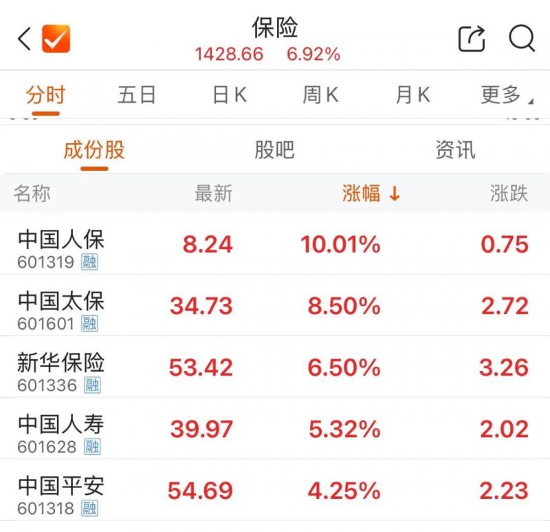 我试用了券商智慧交易平台，一个月后我发现了这些不为人知的秘密