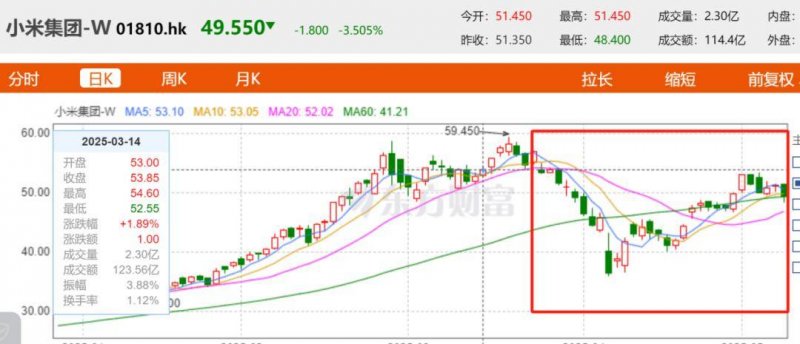 XM外汇平台MT4下载“追火箭”“上火星”……技术旅游火出圈！