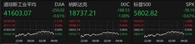 掌握这些短线交易技巧，炒股稳赚不赔的秘密！